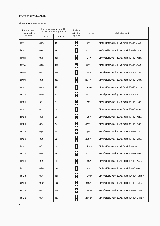 Страница 10 ГОСТ Р 59230-2020