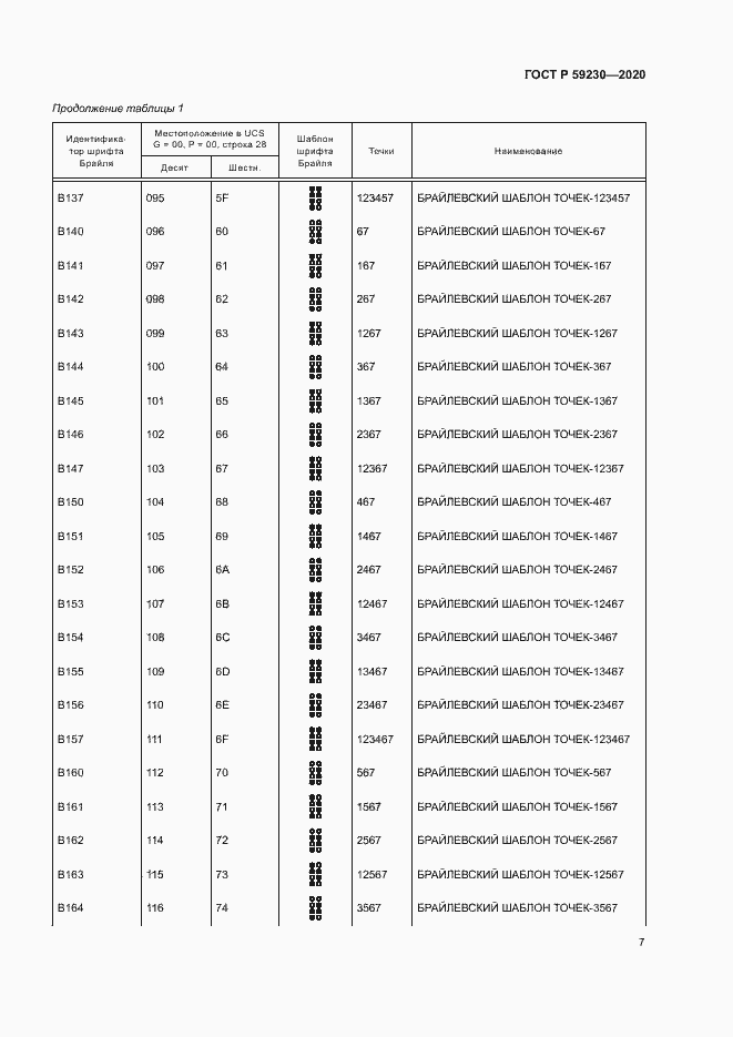 Страница 11 ГОСТ Р 59230-2020