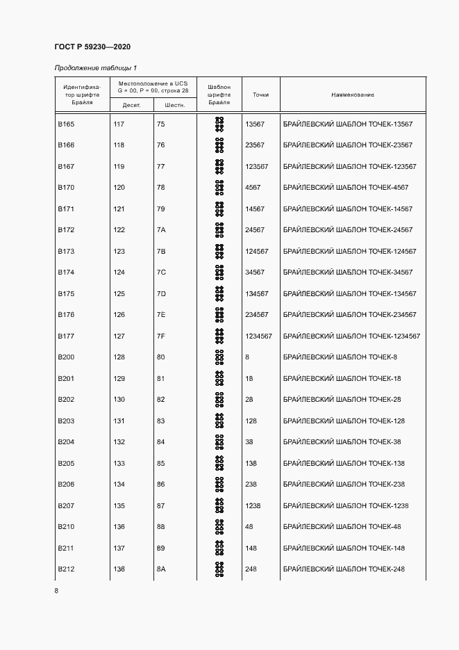 Страница 12 ГОСТ Р 59230-2020
