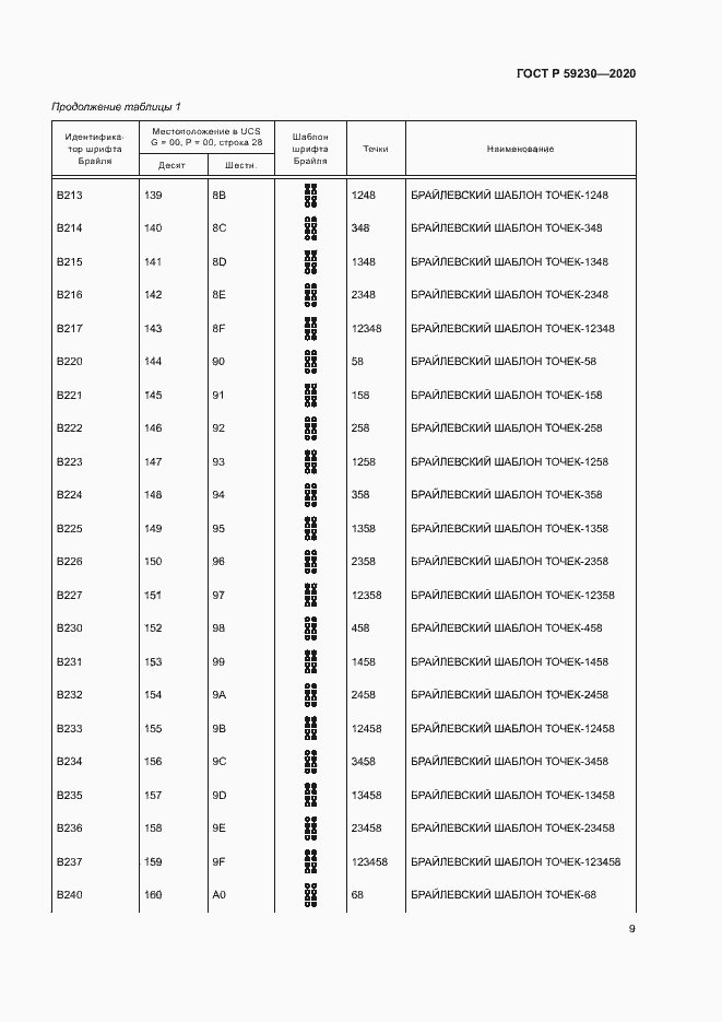 Страница 13 ГОСТ Р 59230-2020