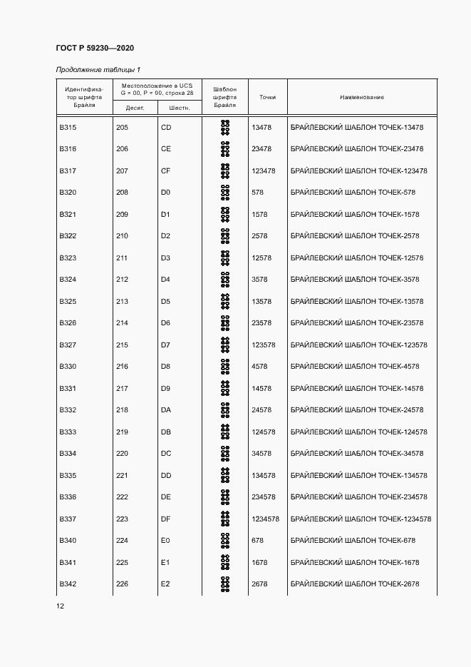 Страница 16 ГОСТ Р 59230-2020