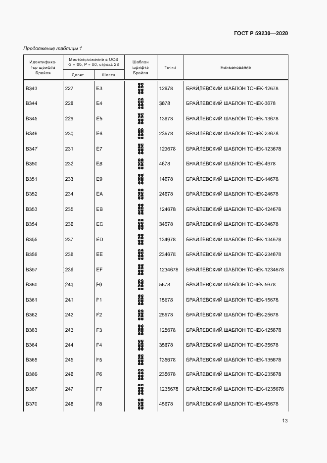 Страница 17 ГОСТ Р 59230-2020