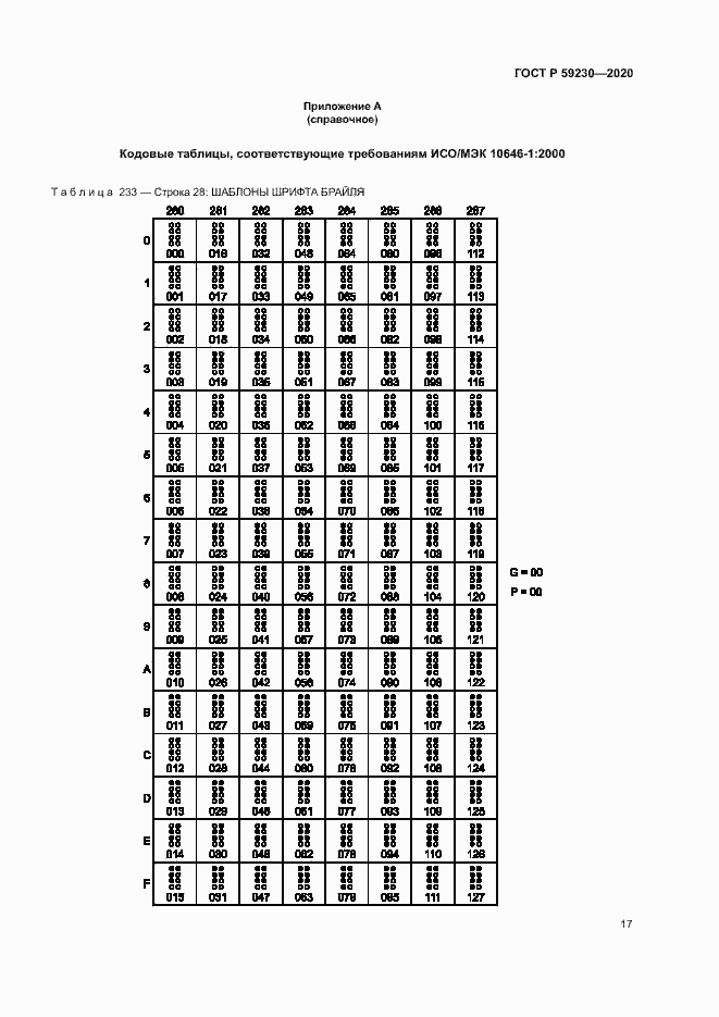 Страница 21 ГОСТ Р 59230-2020