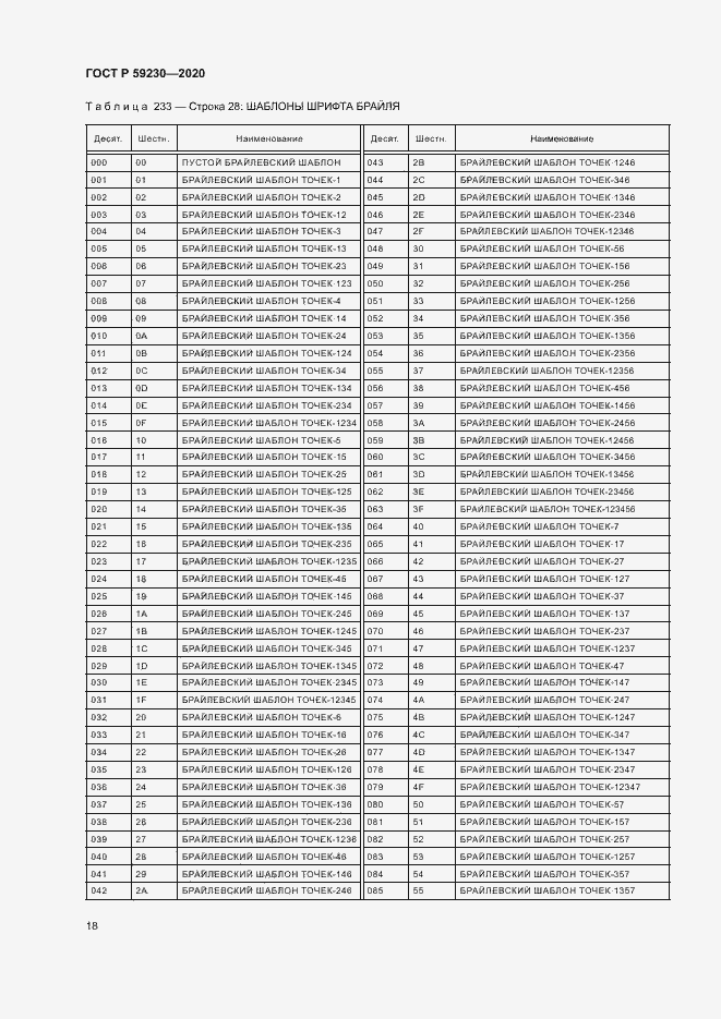 Страница 22 ГОСТ Р 59230-2020
