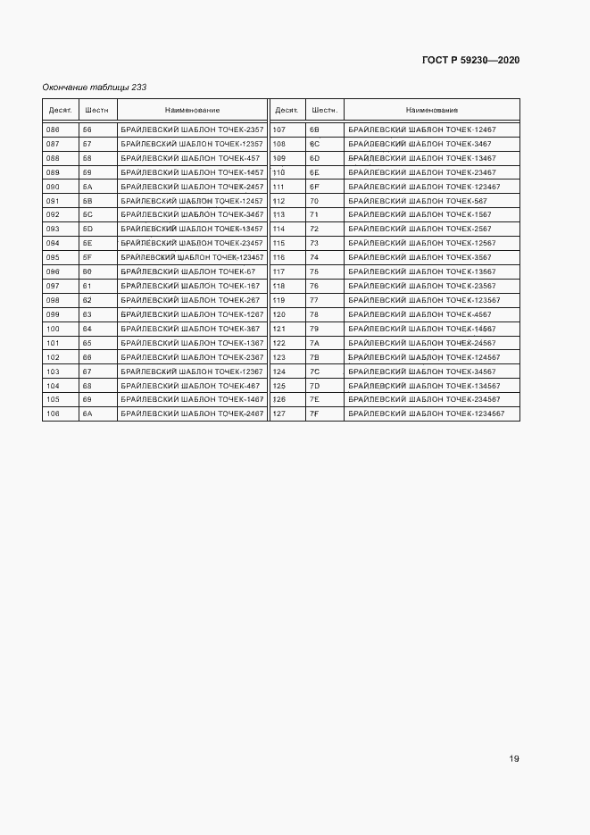 Страница 23 ГОСТ Р 59230-2020