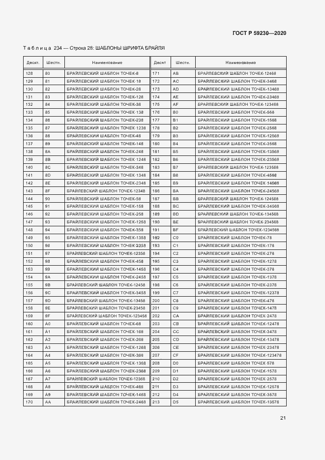 Страница 25 ГОСТ Р 59230-2020