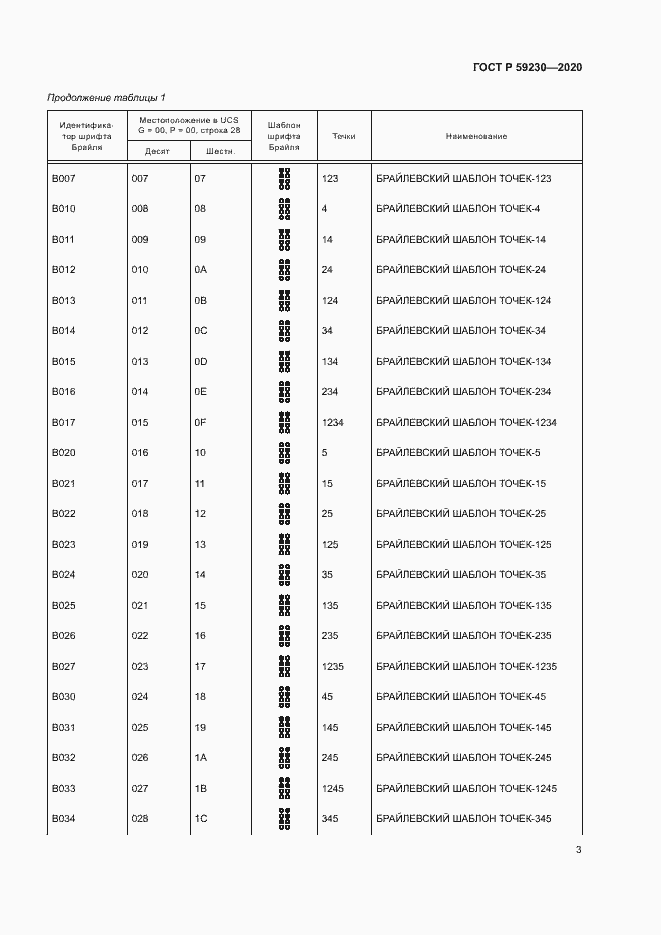 Страница 7 ГОСТ Р 59230-2020