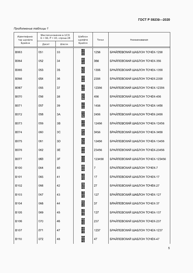 Страница 9 ГОСТ Р 59230-2020