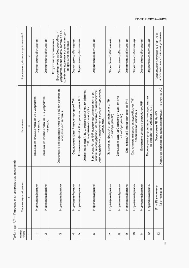 Страница 16 ГОСТ Р 59232-2020