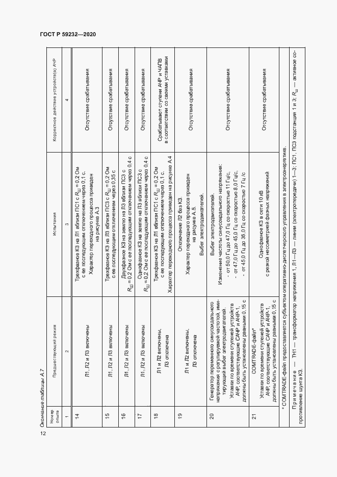 Страница 17 ГОСТ Р 59232-2020