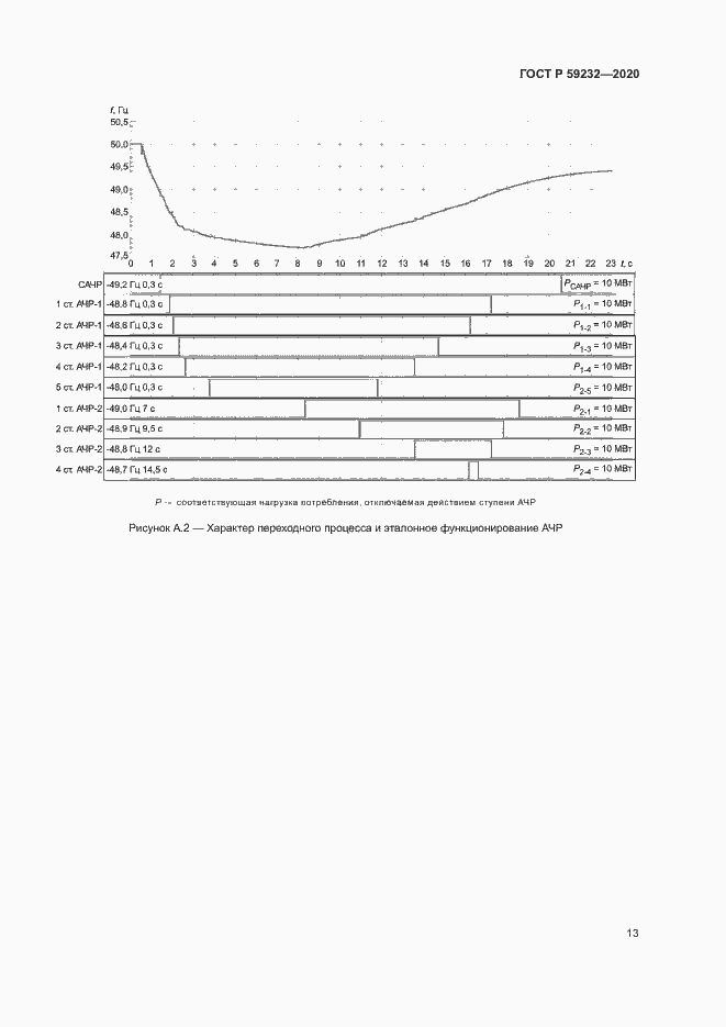 Страница 18 ГОСТ Р 59232-2020