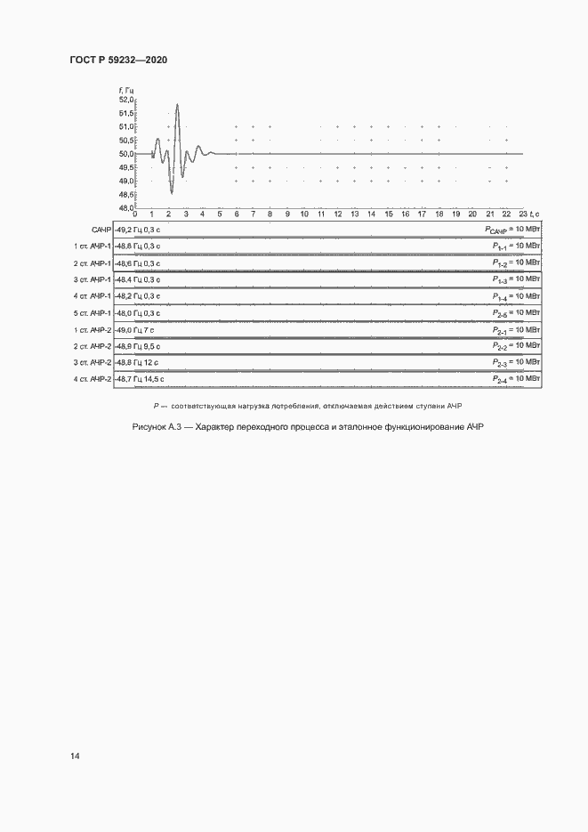 Страница 19 ГОСТ Р 59232-2020