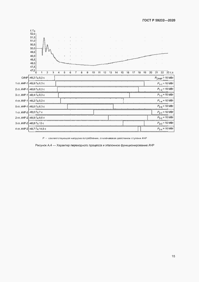 Страница 20 ГОСТ Р 59232-2020