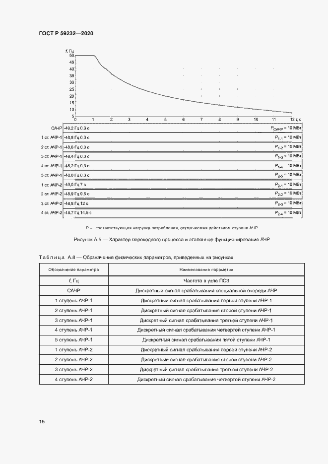 Страница 21 ГОСТ Р 59232-2020