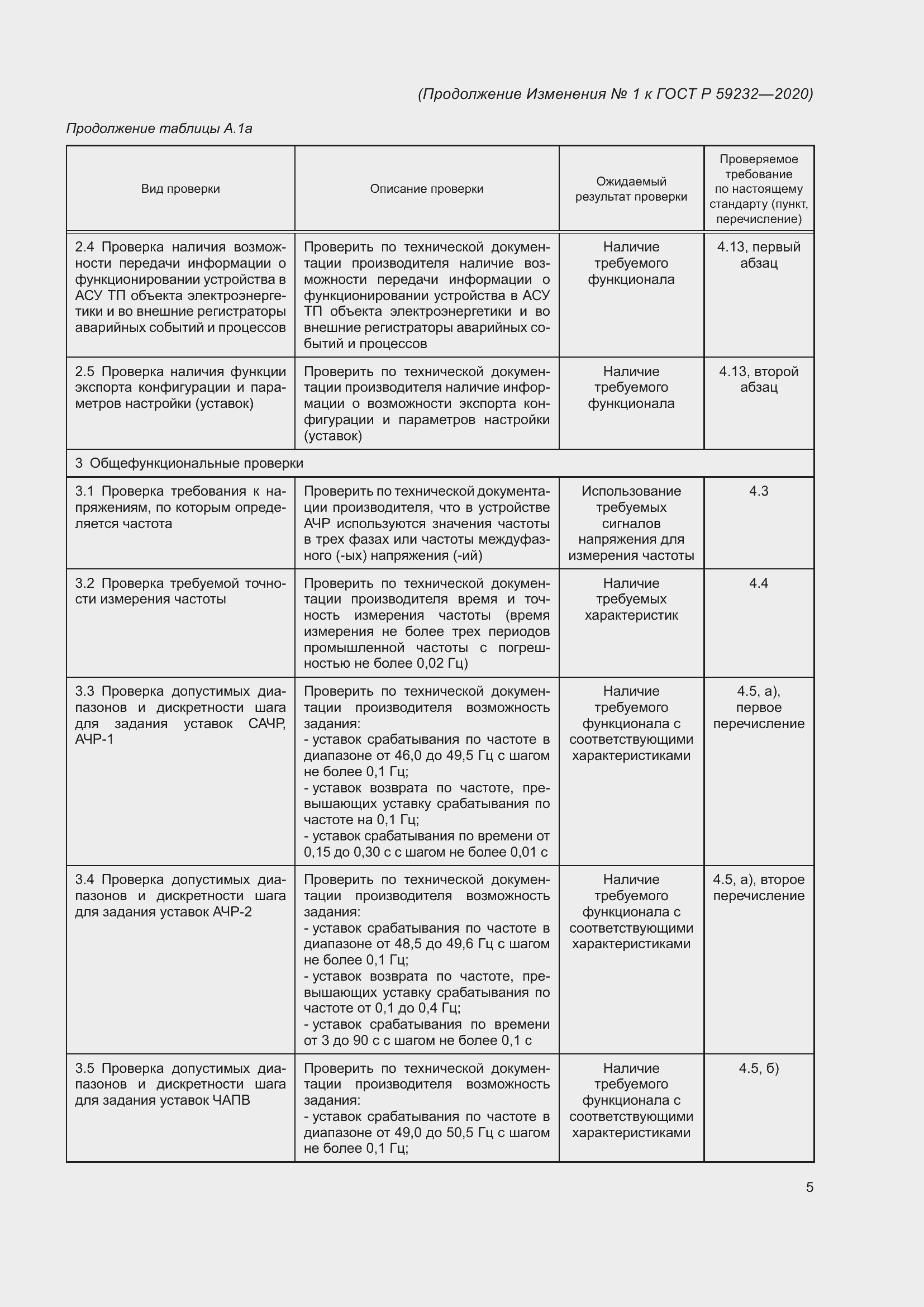 Приложение №1