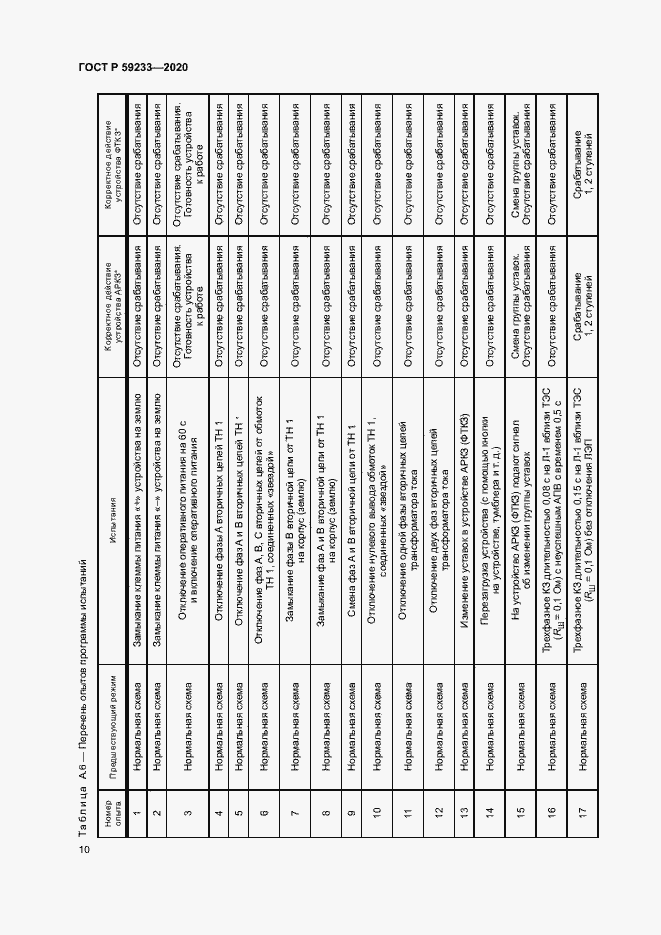 Страница 15 ГОСТ Р 59233-2020