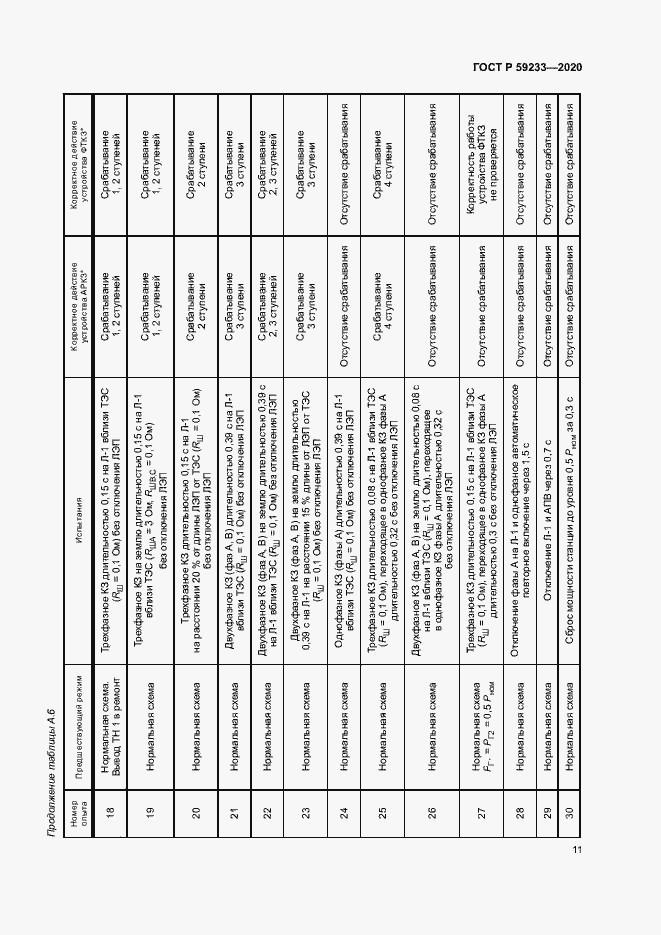 Страница 16 ГОСТ Р 59233-2020