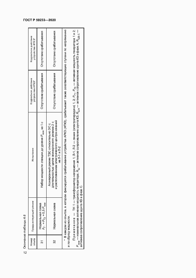 Страница 17 ГОСТ Р 59233-2020