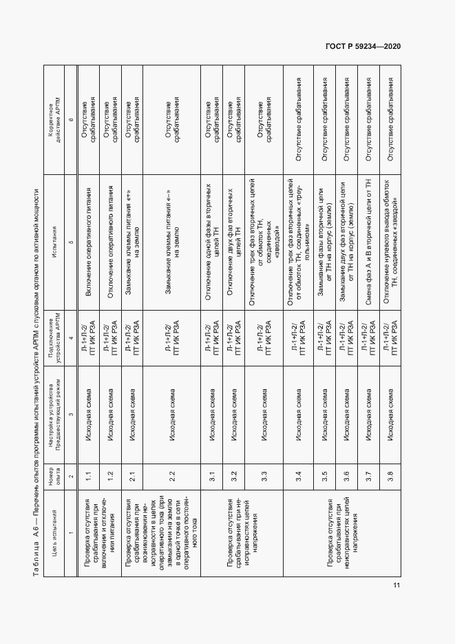 Страница 17 ГОСТ Р 59234-2020