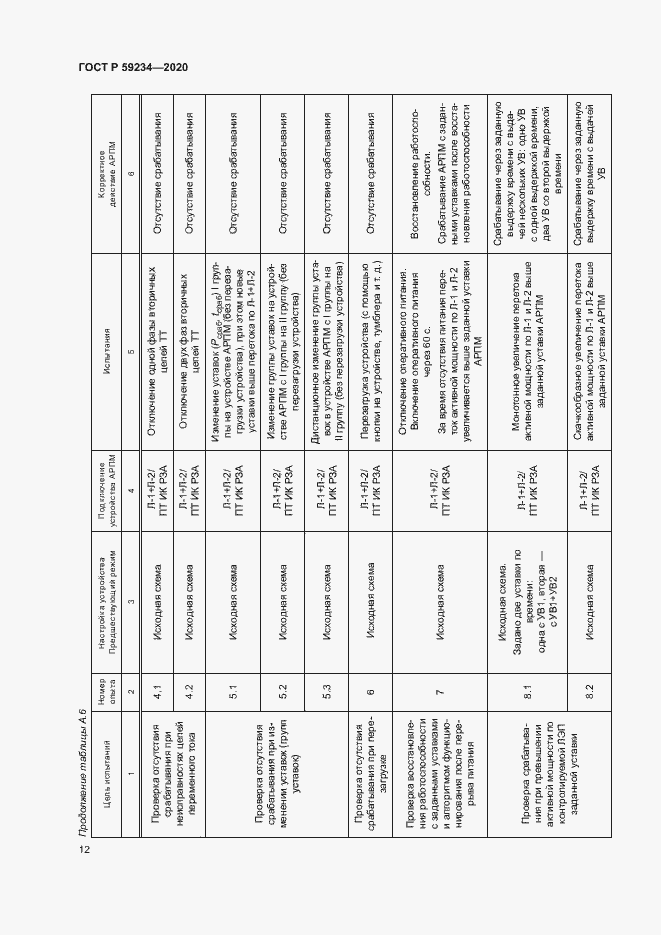 Страница 18 ГОСТ Р 59234-2020