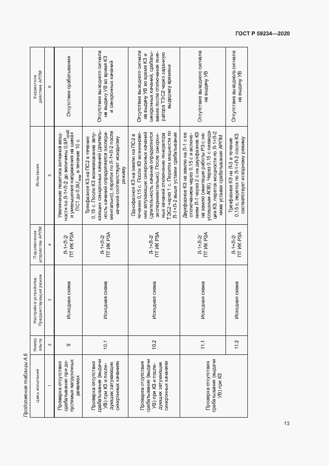 Страница 19 ГОСТ Р 59234-2020