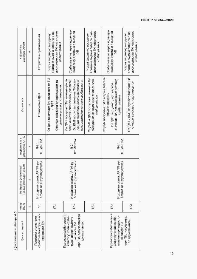 Страница 21 ГОСТ Р 59234-2020