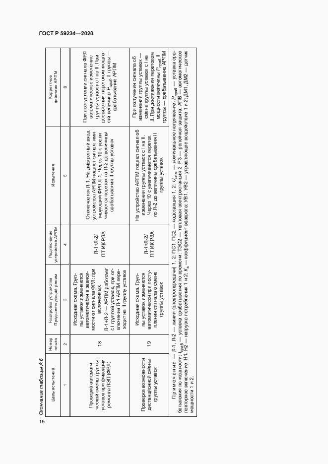 Страница 22 ГОСТ Р 59234-2020