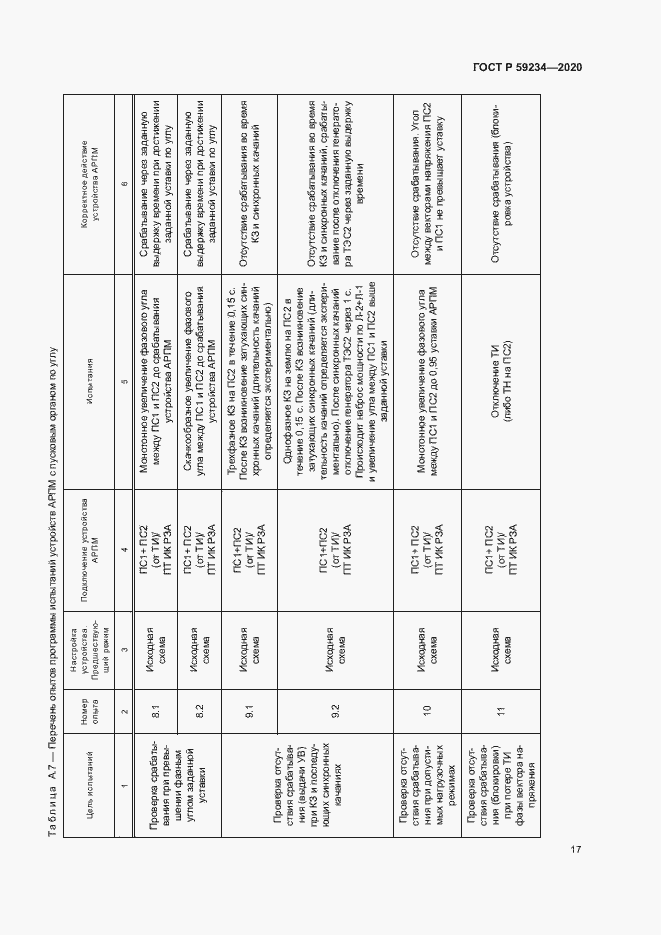 Страница 23 ГОСТ Р 59234-2020