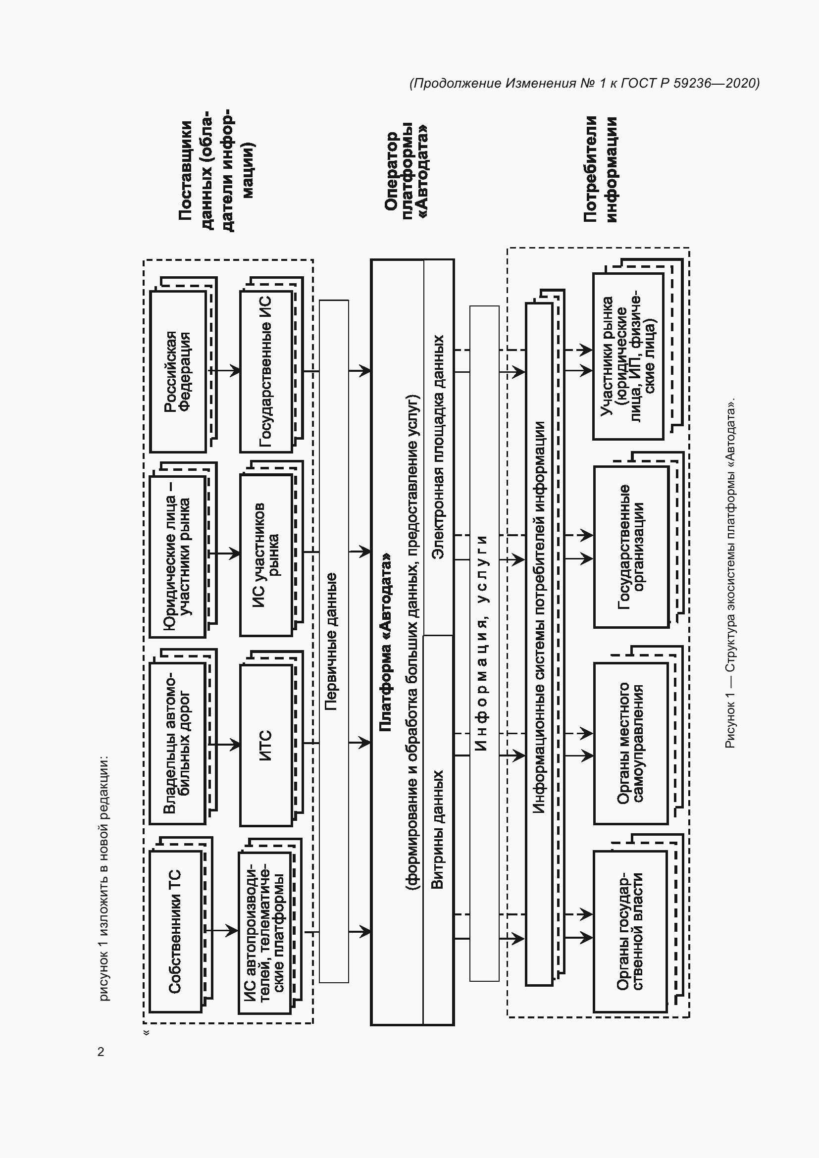 Приложение №1