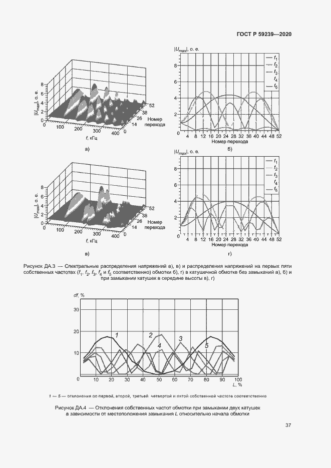 Страница 40 ГОСТ Р 59239-2020