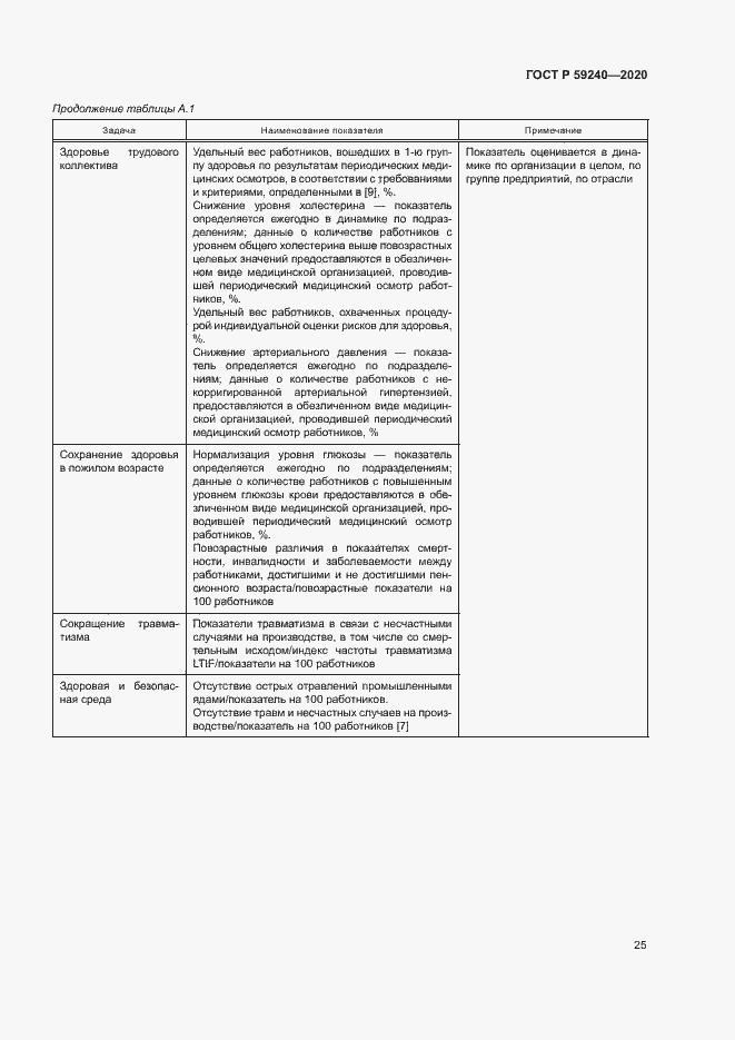 Страница 29 ГОСТ Р 59240-2020