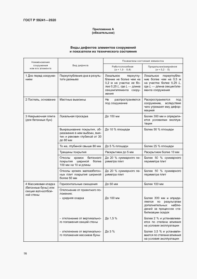 Страница 20 ГОСТ Р 59241-2020