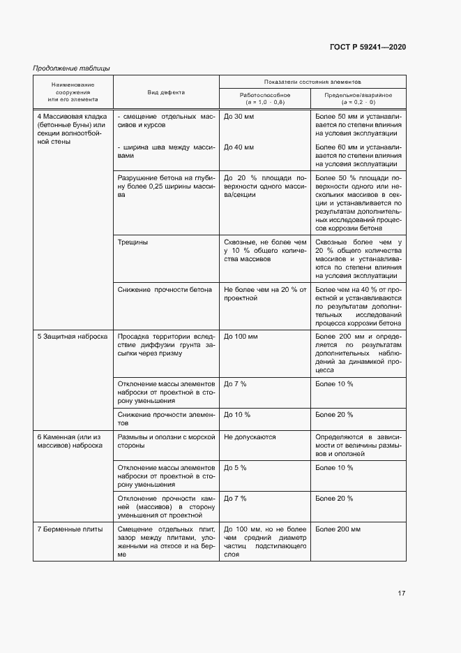 Страница 21 ГОСТ Р 59241-2020