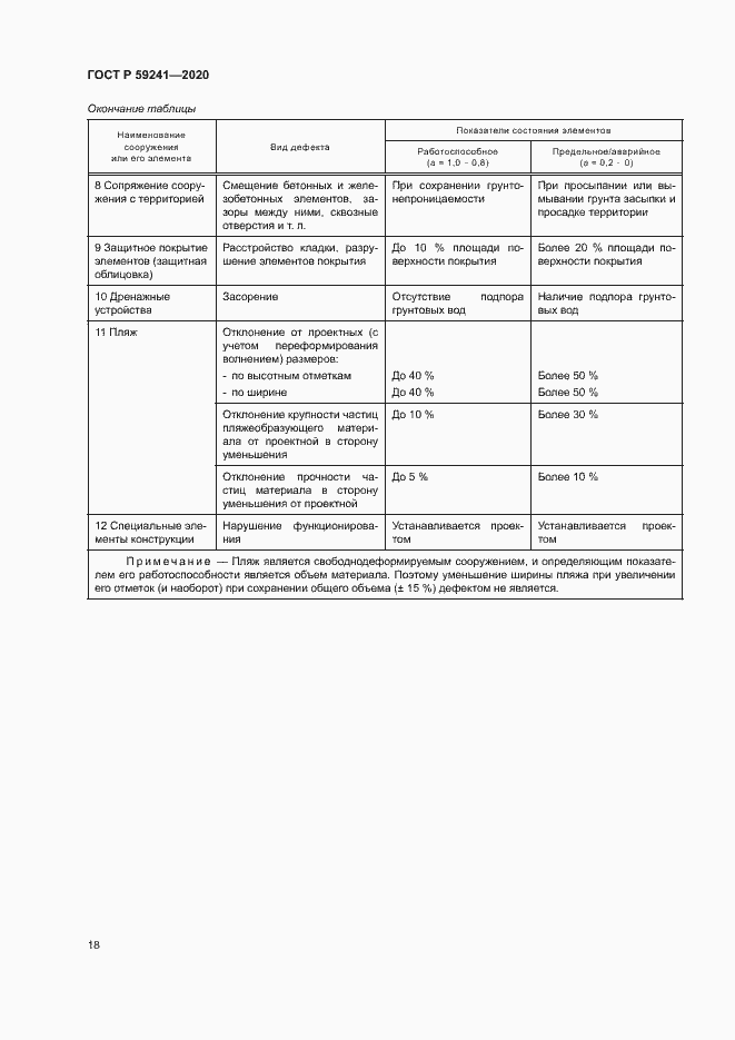 Страница 22 ГОСТ Р 59241-2020
