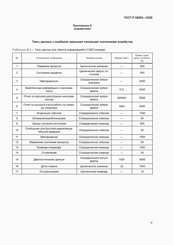 Страница 12 ГОСТ Р 59263-2020