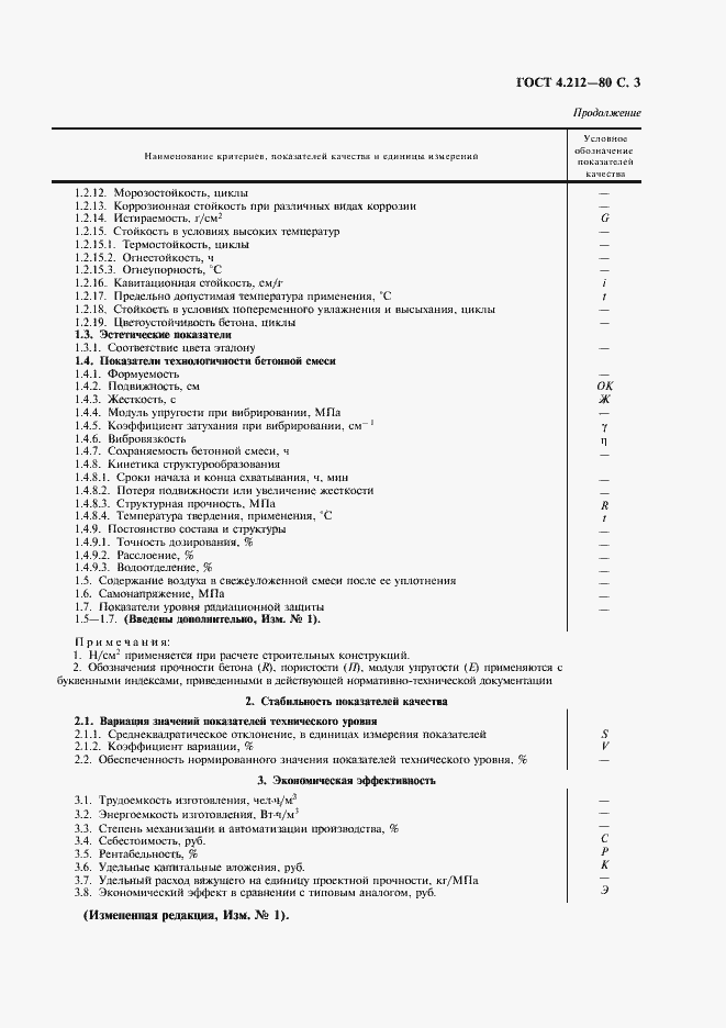 Страница 4 ГОСТ 4.212-80