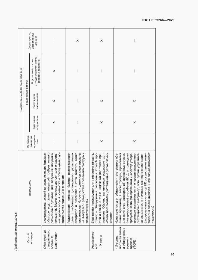 Страница 100 ГОСТ Р 59266-2020