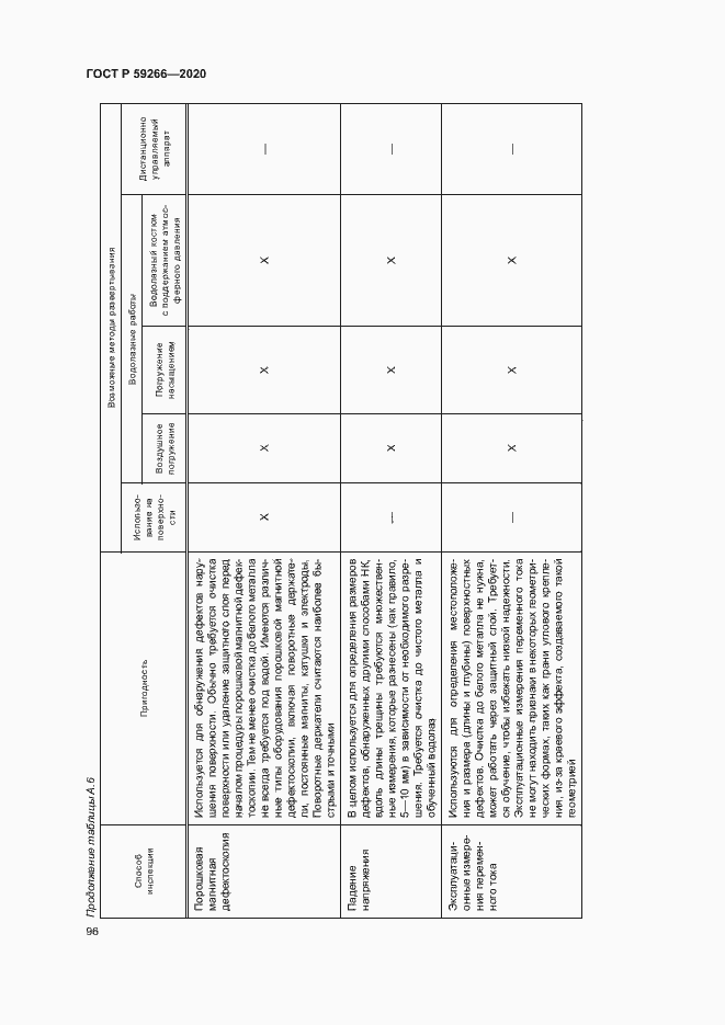 Страница 101 ГОСТ Р 59266-2020