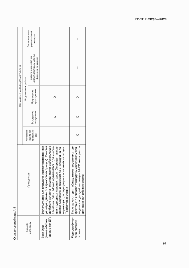 Страница 102 ГОСТ Р 59266-2020