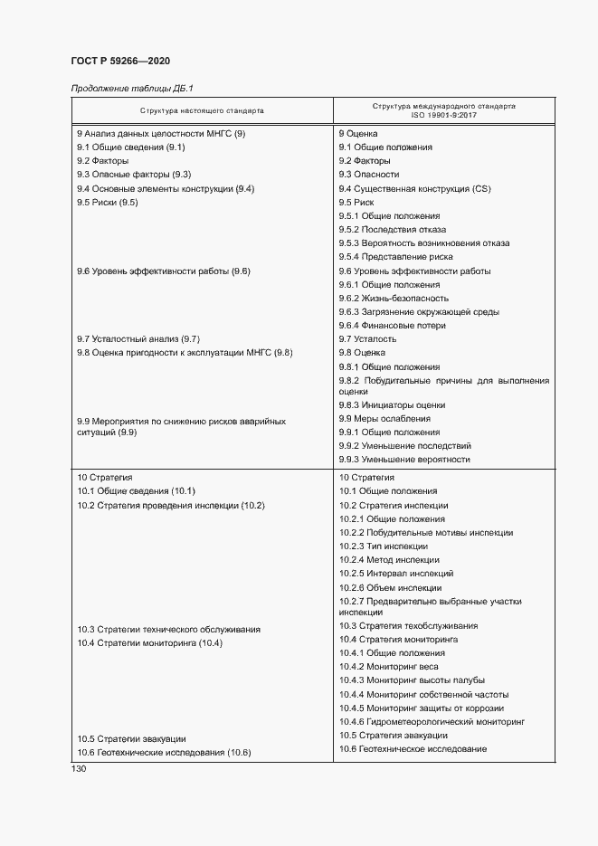 Страница 135 ГОСТ Р 59266-2020
