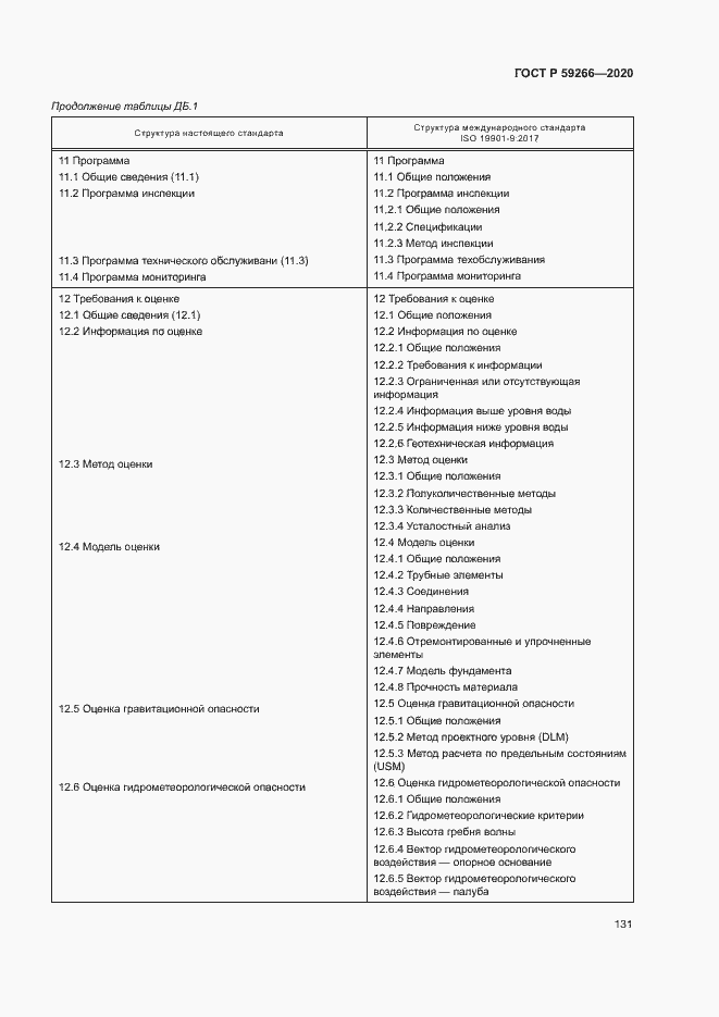 Страница 136 ГОСТ Р 59266-2020
