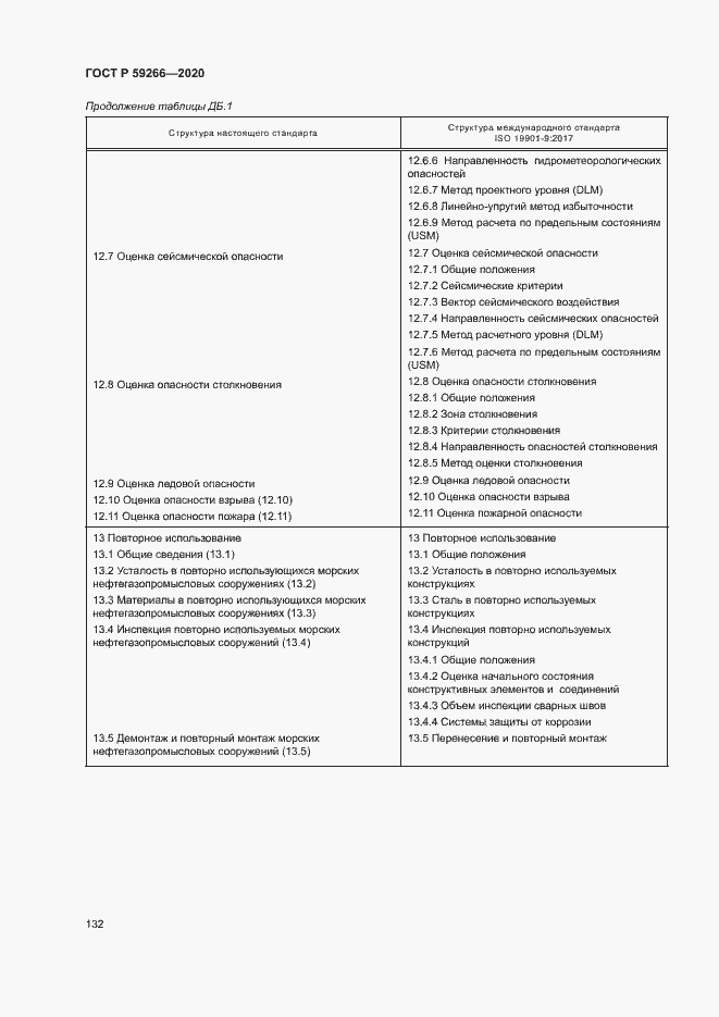 Страница 137 ГОСТ Р 59266-2020