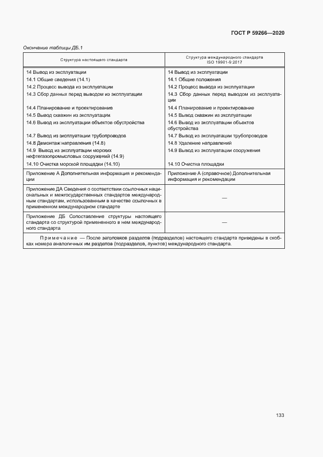 Страница 138 ГОСТ Р 59266-2020