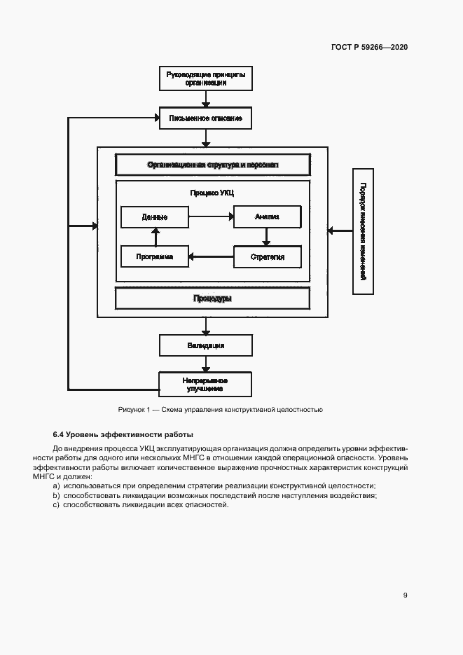 Страница 14 ГОСТ Р 59266-2020