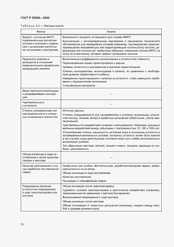 Страница 75 ГОСТ Р 59266-2020