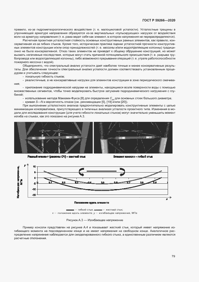 Страница 84 ГОСТ Р 59266-2020