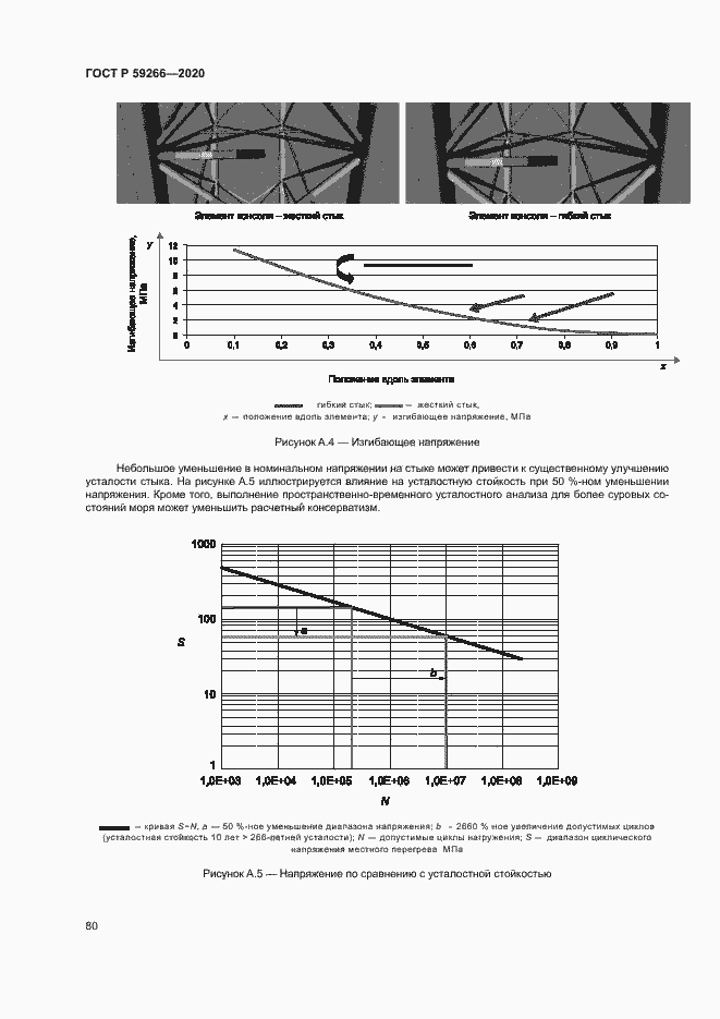 Страница 85 ГОСТ Р 59266-2020