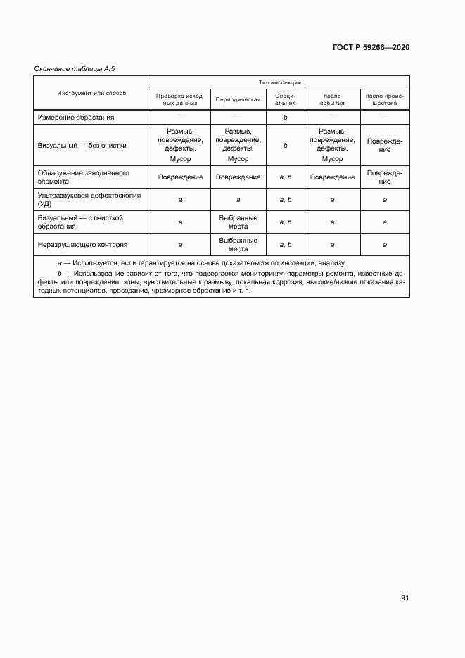 Страница 96 ГОСТ Р 59266-2020