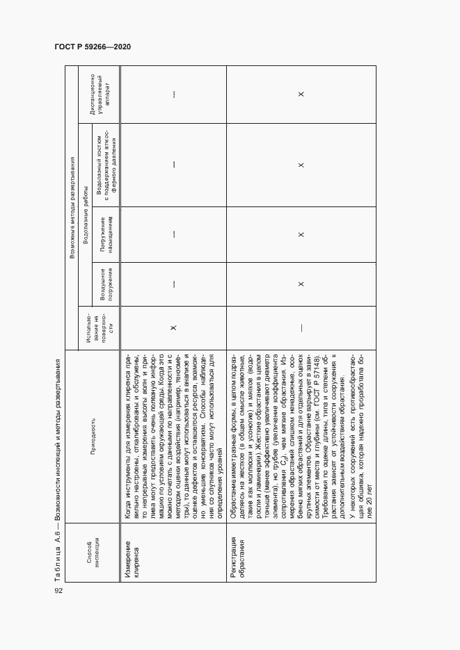 Страница 97 ГОСТ Р 59266-2020
