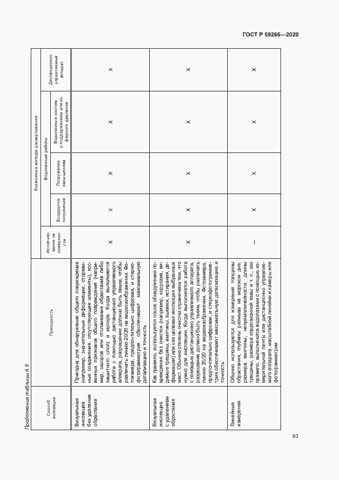 Страница 98 ГОСТ Р 59266-2020